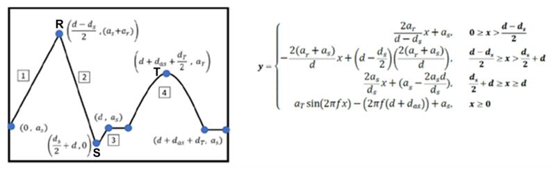 在 MATLAB 中组装成模拟心脏 ECG 测试信号