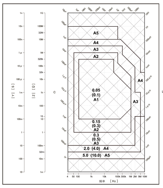 接地电阻仪与普通电阻仪的优劣势分析