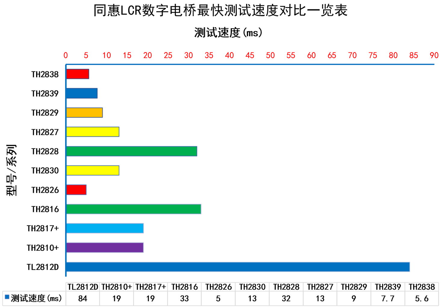 高速度