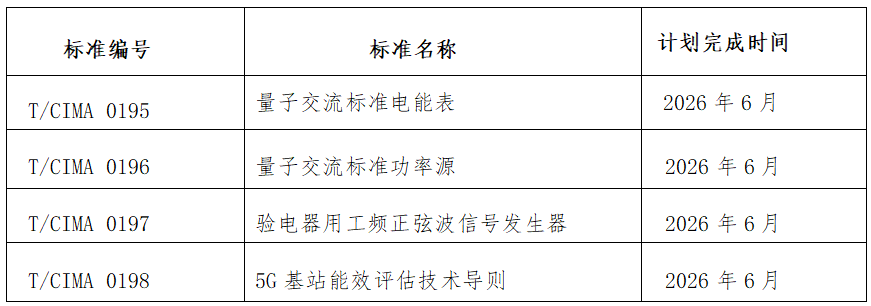 团体标准项目表