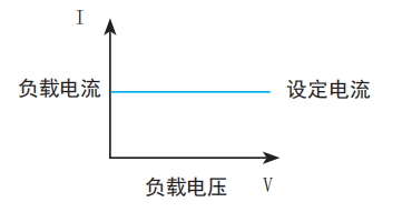 CC&nbsp;恒定电流模式