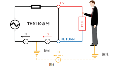 触电保护功能：