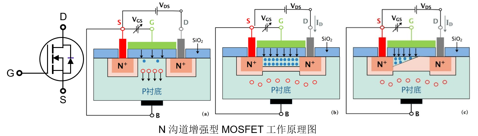 场效应晶体管直流参数测试