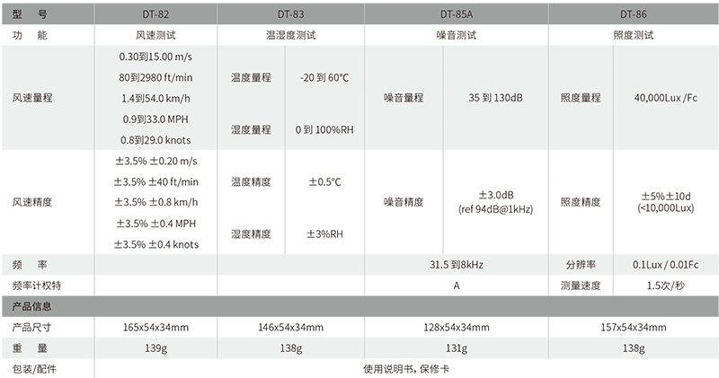 DT-83迷你型温湿度计