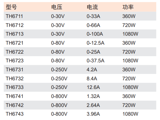1758525287865885.png TH6700系列可编程开关直流电源包括以下几种类型: