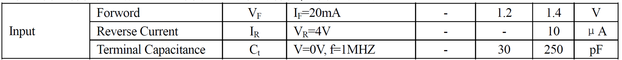 光耦的输入特性实际就是其内部发光二极管的特性