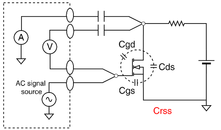 反向传输电容Crss