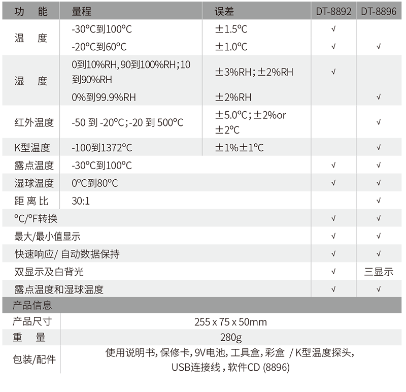 DT-8896专业温湿度测量仪参数