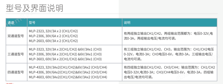 美恩斯 MLP-3603 三通道双路可编程直流电源1