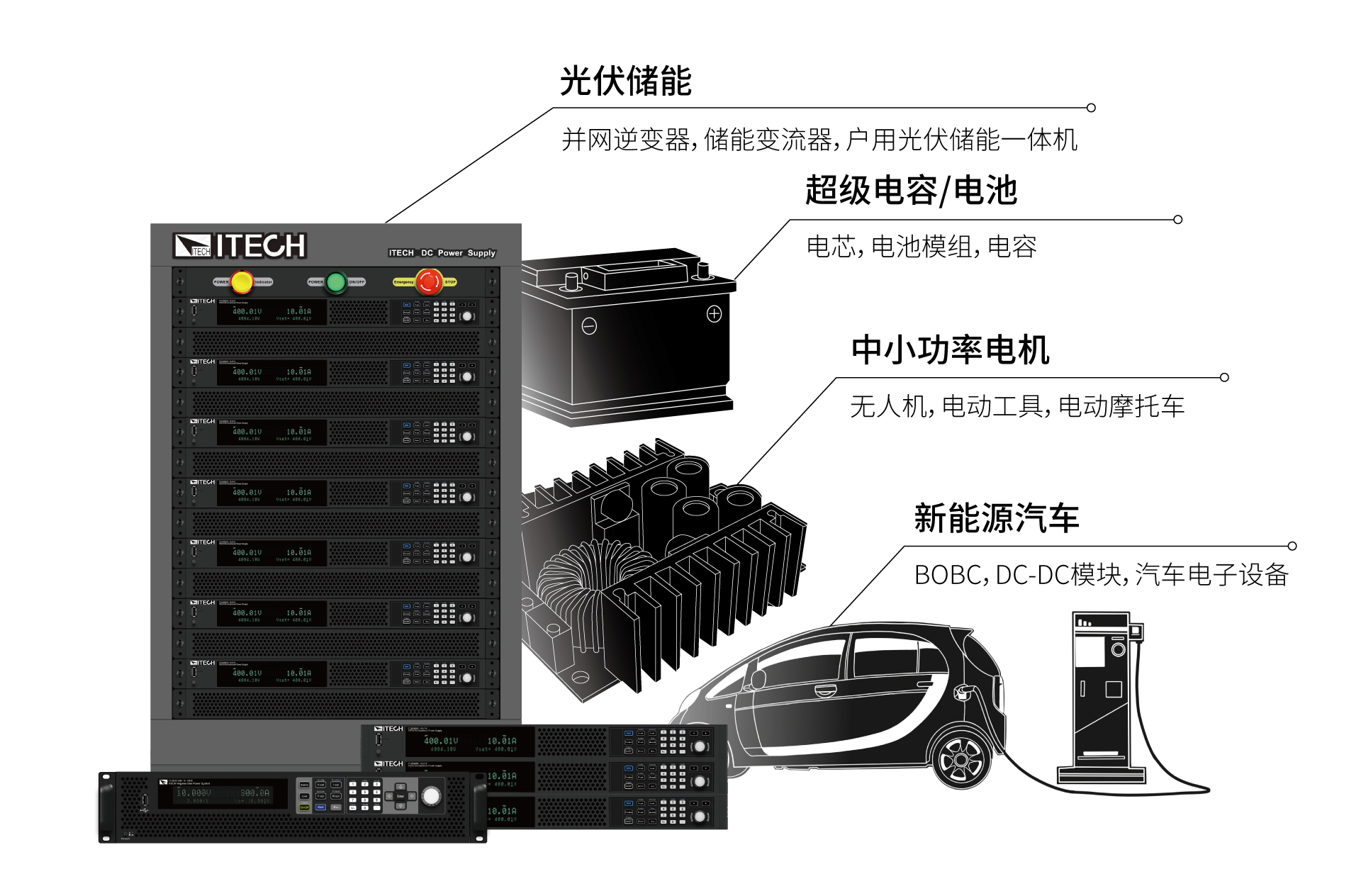 应用领域