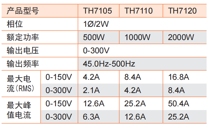 TH7100系列可编程交流电源：高稳定性与卓越性能的解决方案