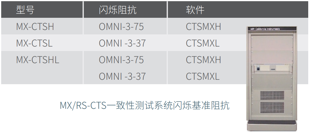 MX-CTS系统闪烁基准阻抗