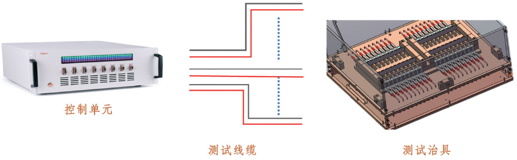 负责测试治具和测试模组之间连接线缆的切换