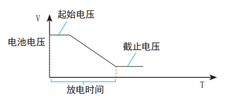 BATT&nbsp;电池测试模式