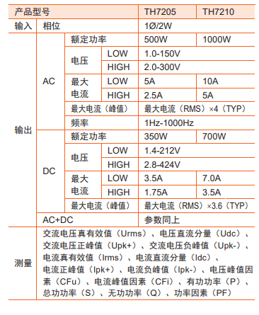 实现高精度可编程交/直流电源