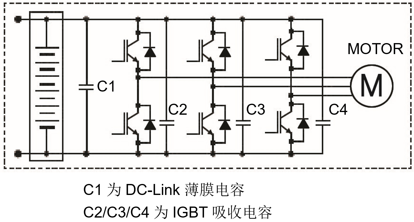 测试功能解决了新能源汽车DC-Link薄膜电容器串联等效电阻