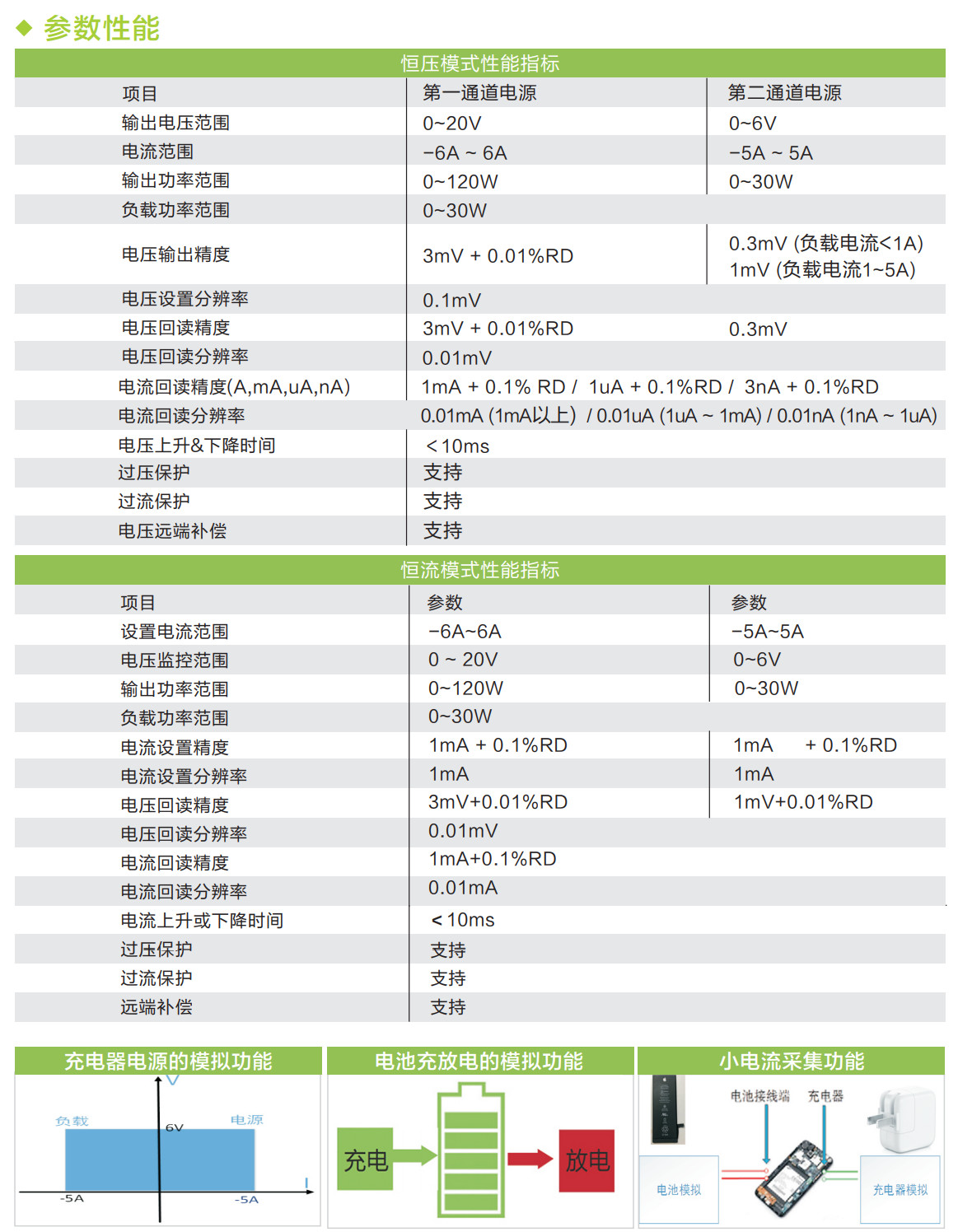 高精度双向直流电源JNBI20501R系列