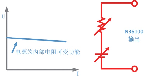 N36100系列可以设定电压值，模拟内阻值