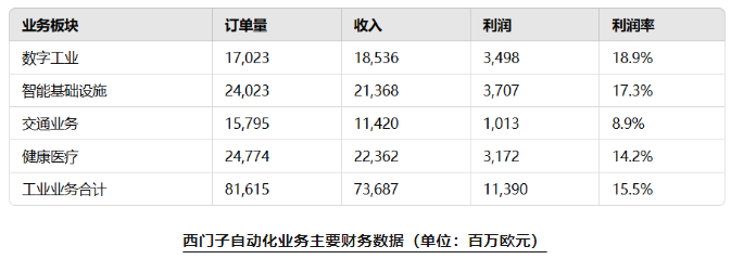 业绩断崖？一雪前耻？海外仪器仪表巨头三季度业绩盘点