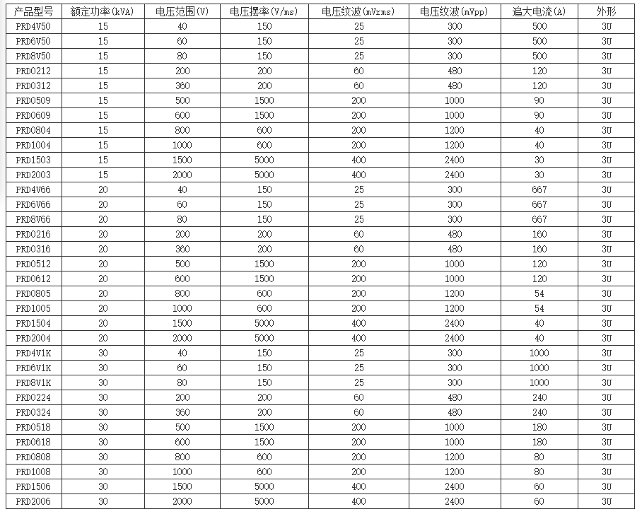 PRD系列双向可编程直流电源规格型号