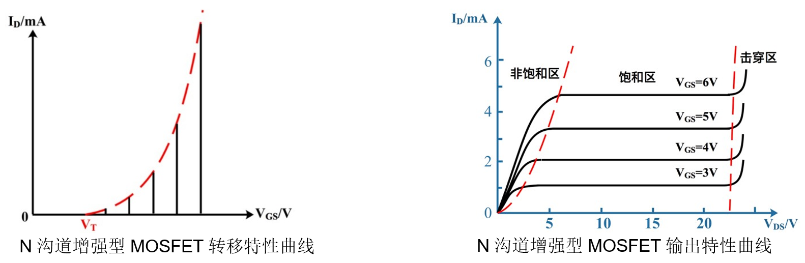 场效应晶体管直流参数测试2