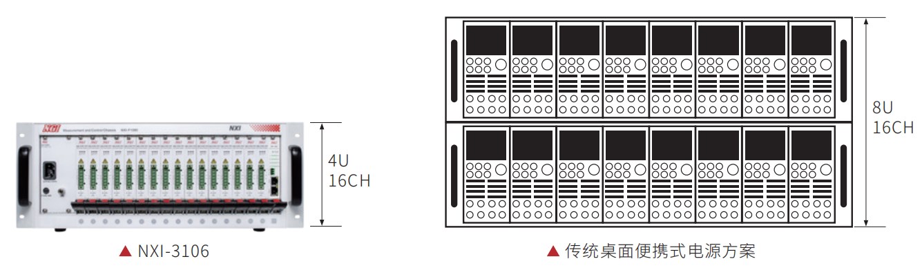 NXI-3106支持NXI系列测控机箱集成使用