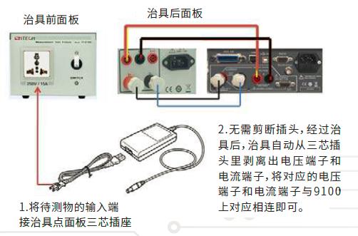 IT-E185 功率表治具是 ITECH 为用户提供的一款可选配件