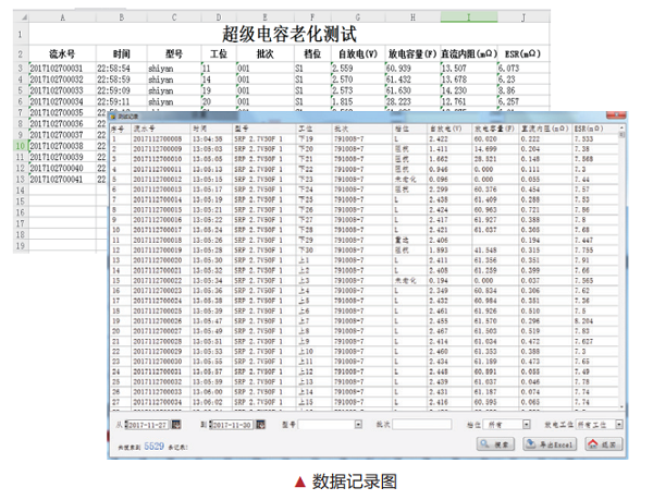 系统不仅可实现显示当前测试计划的统计信息