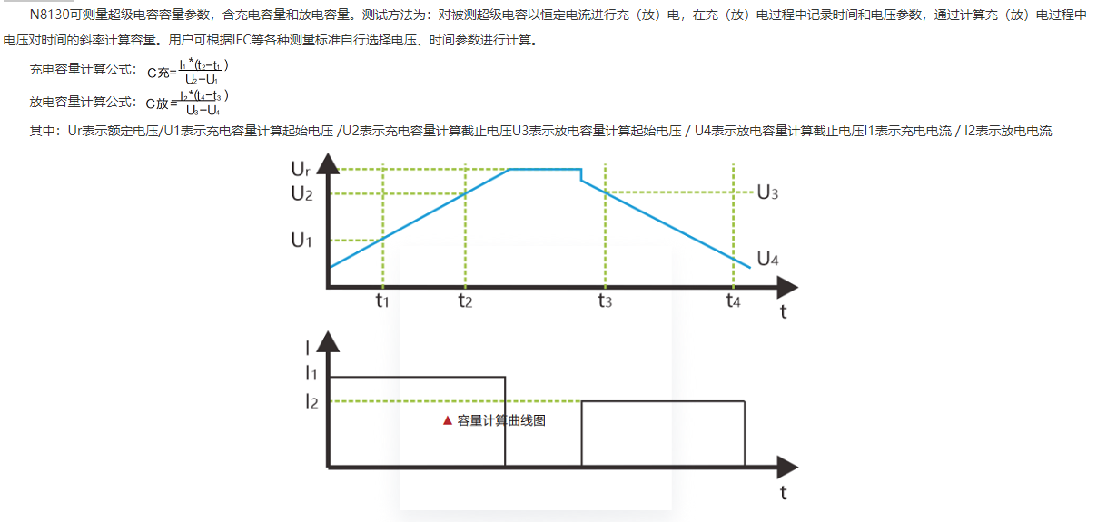 容量测量