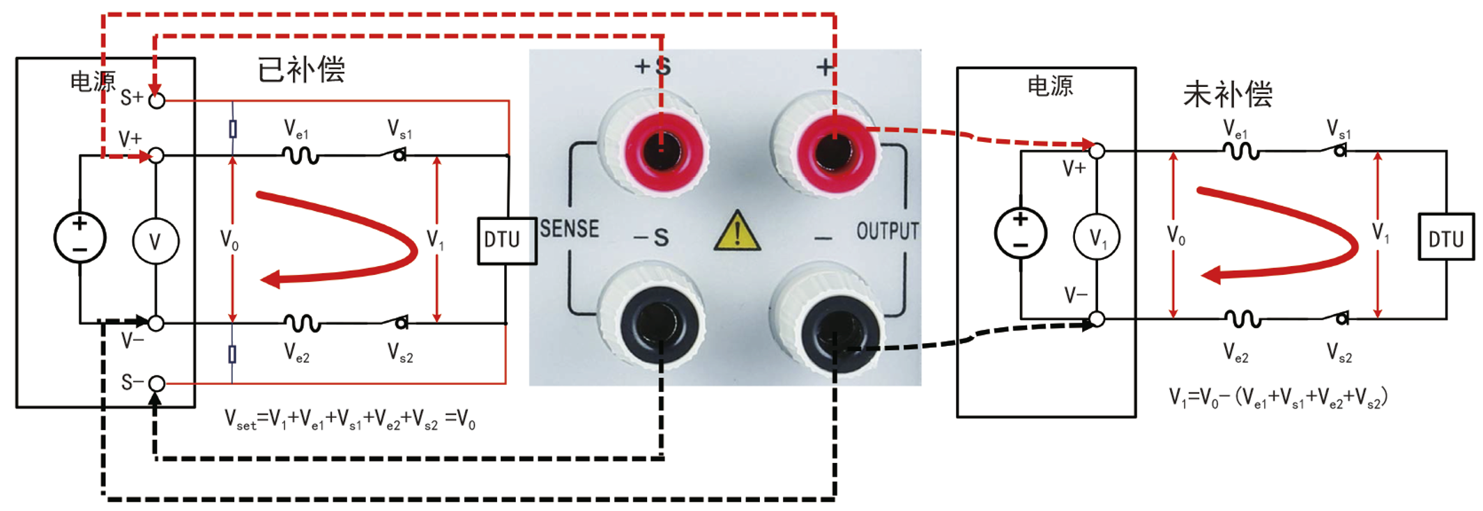 TH6400系列仅后面板配有补偿端，而6200系