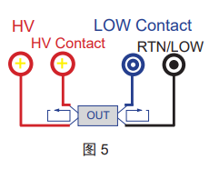 对于产线测试时的接触检查问题，除OSC功能外