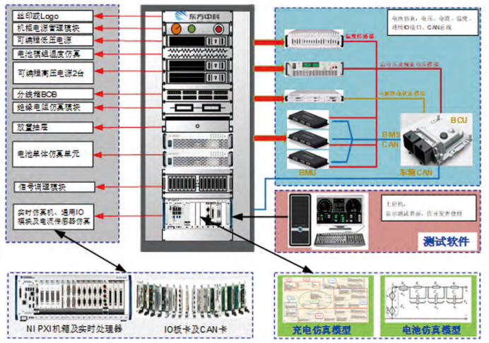 BMS HIL-电池管理系统硬件在环测试