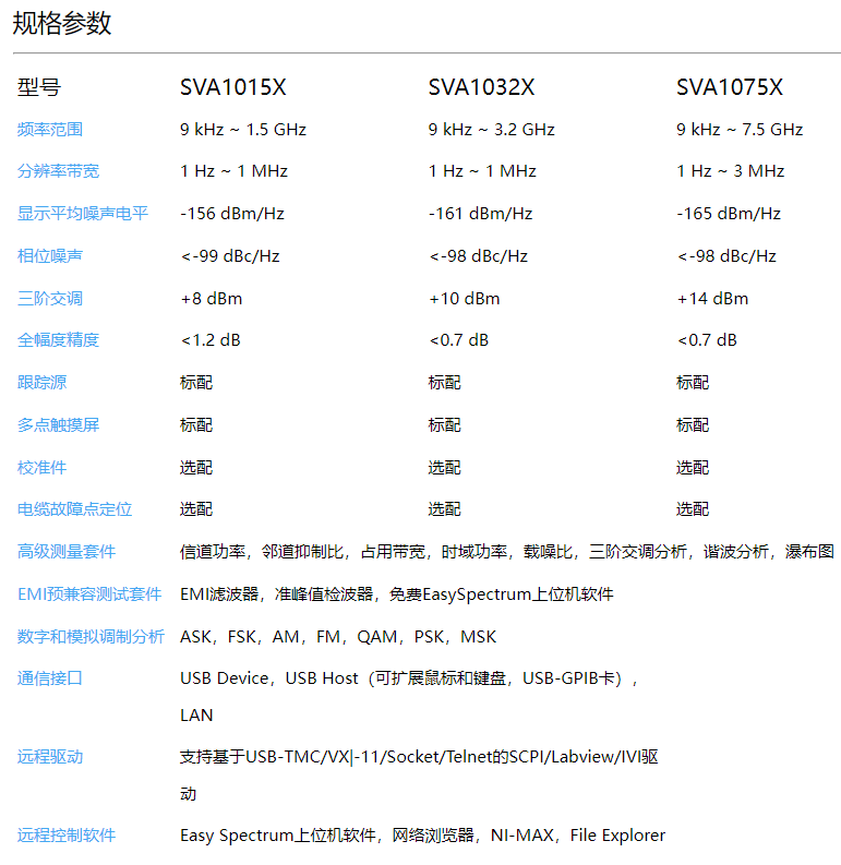 规格参数