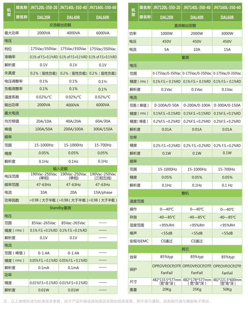 多功能可编程交流电源 (以下均以DAL40R为例)