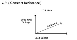 C.R. ( 定电阻模式 