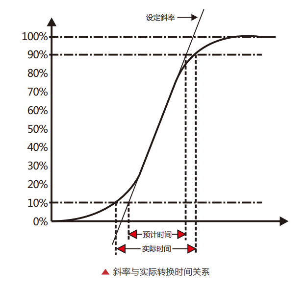 NGI电子负载可设置上升和下降斜率