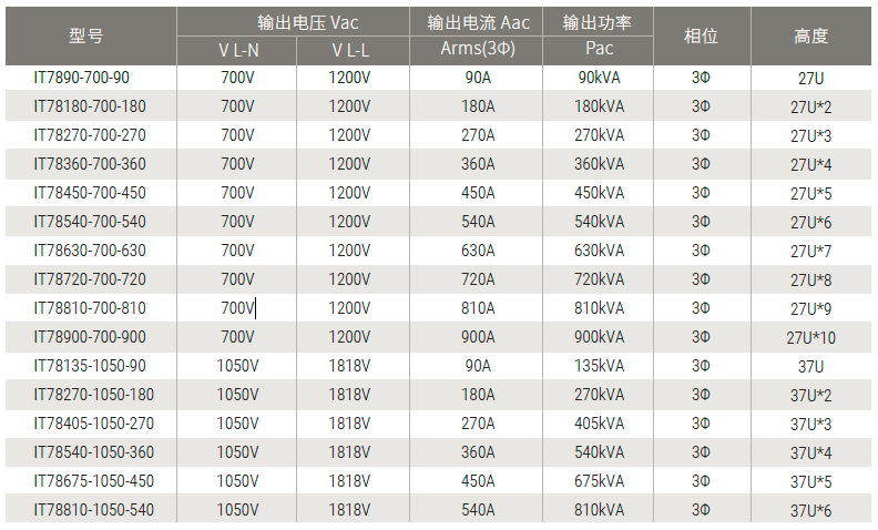 产品型号