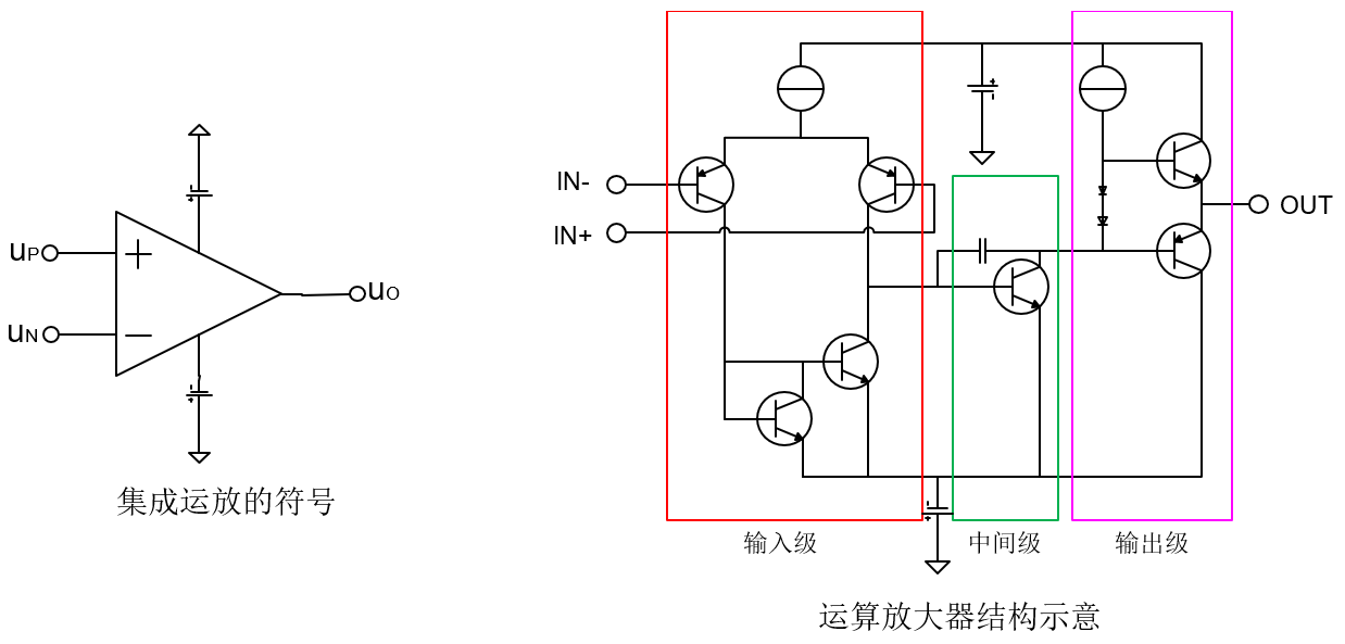 集成运放特性分析测试（上、下）