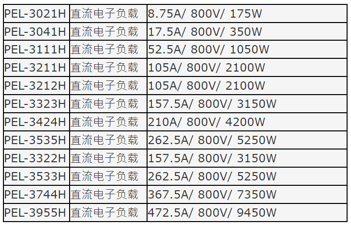 PEL-3000系列是单通道可编程直流电子负载