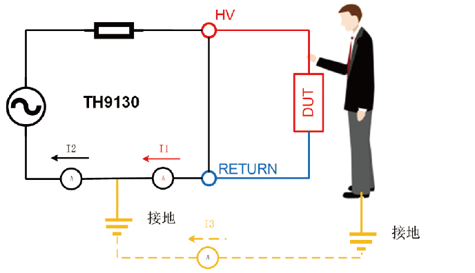 当操作人员触电时,电流表分别测得不同数值