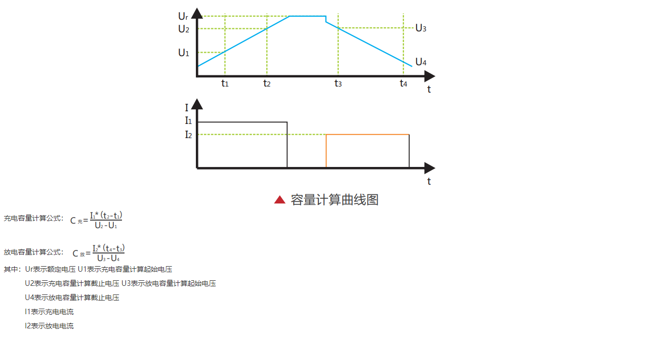 N5800可测量超级电容容量参数