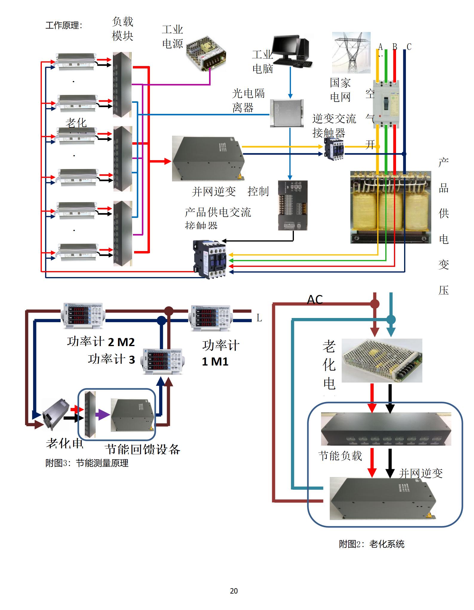TE-812D-ZJ自动测试系统：LED驱动电源性能测试
