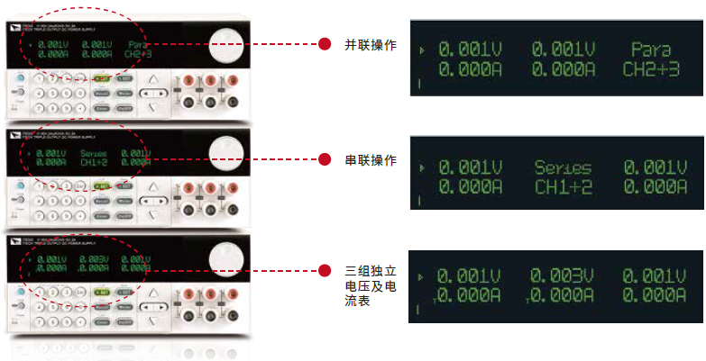 将CH1 和CH2 设置为同步状态，在输出关闭和Meter 状态