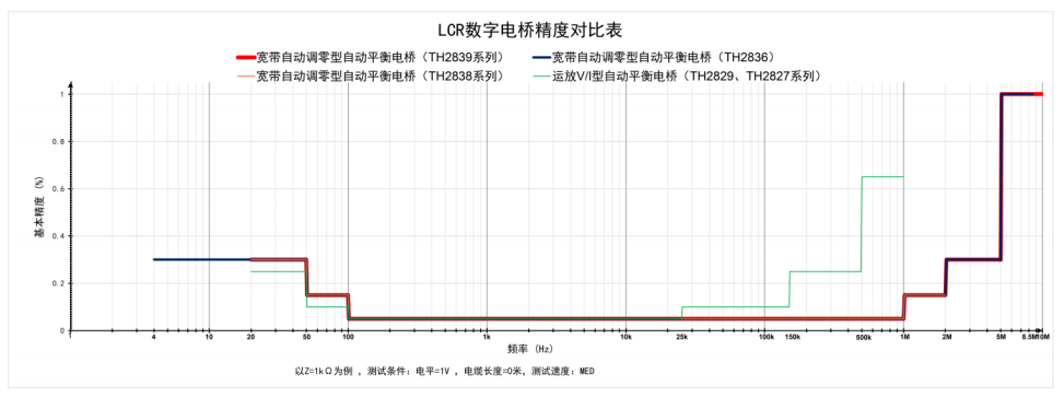 交直流耐压绝缘电阻测试仪在灯具与电机行业的应用