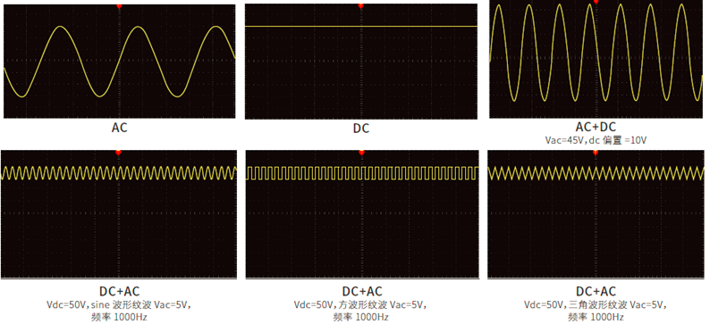 IT7800E系列可以实现AC,DC,AC+DC,DC+AC四种输出模式