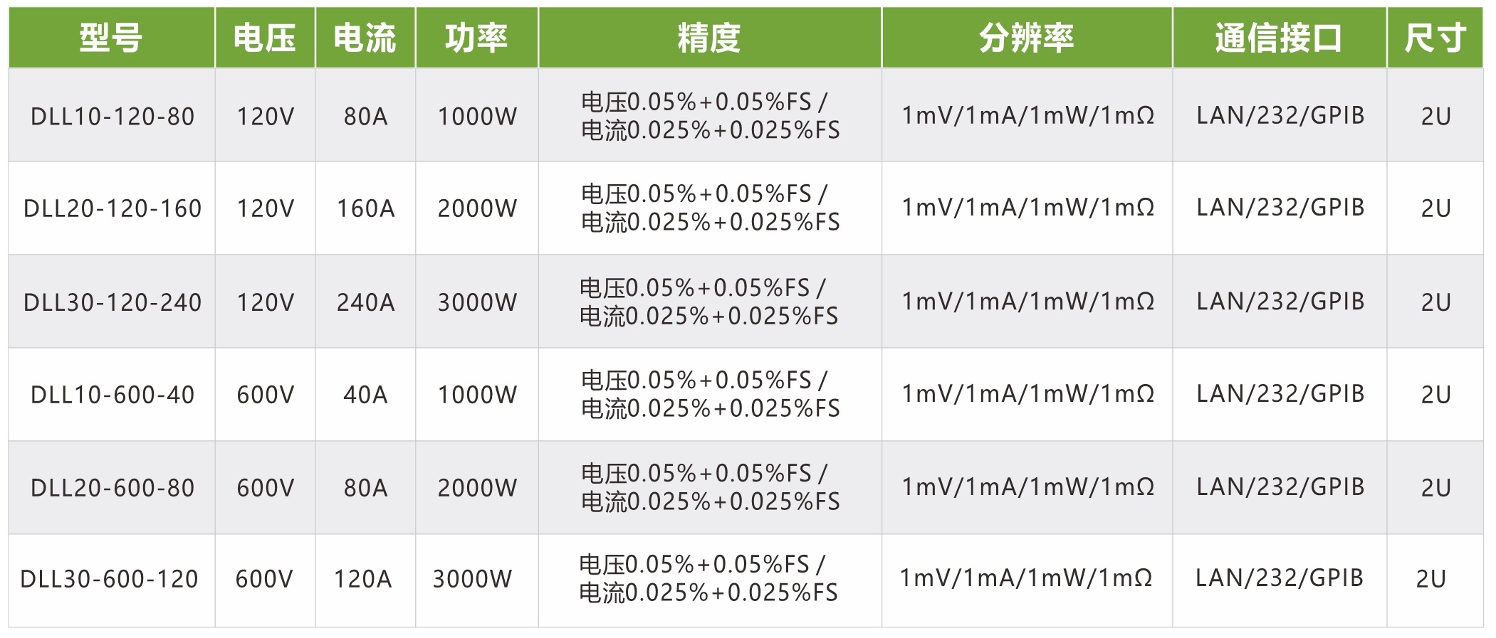 中功率电子负载JN84系列参数