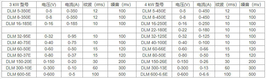 DLM 3-4kW 直流电源型号规格