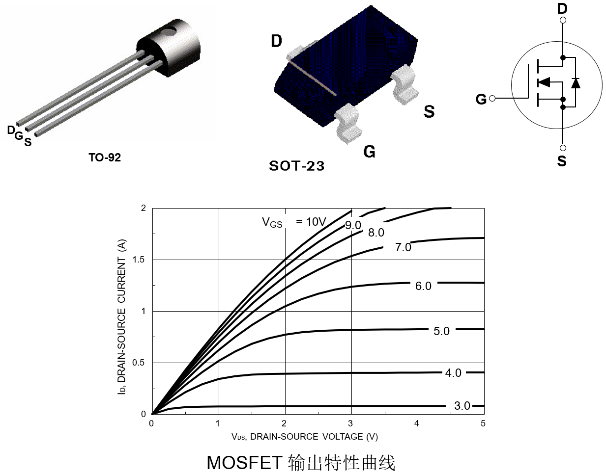 MOS器件静态特性测试分析
