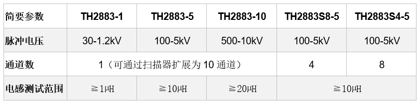1602289295510399.png TH2883系列产品标配USBHost、RS232C、USB Device和LAN接口