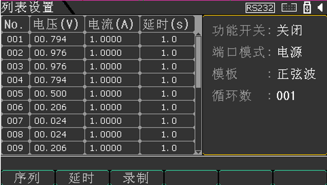 CH1、CH2支持序列功能，测试序列支持电源模式输出和负载模式输入